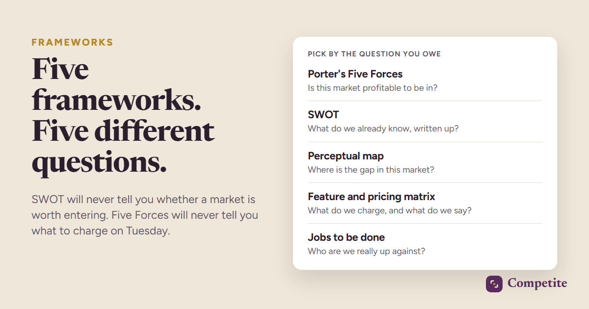 Five competitive analysis frameworks sorted by the question each one answers, from Porter’s Five Forces for market structure to a feature matrix for a single deal
