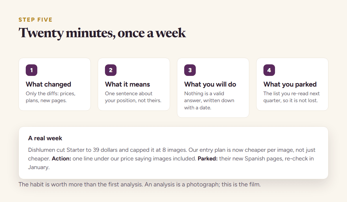The weekly twenty minute habit in four steps, with a worked example of one real week of competitor changes and the action taken