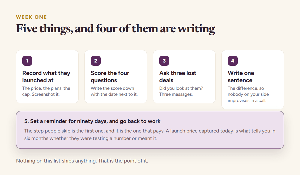 The five things to do in the first week after a competitor launches, four of which are writing something down rather than shipping