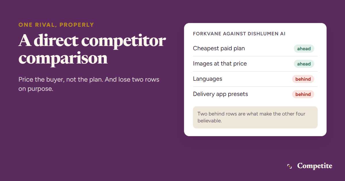 A direct competitor comparison between two products, with buyer-led criteria, evidence quoted from each pricing page, and a verification date beside every claim