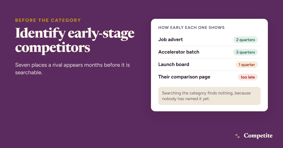 Early-stage competitors discovered through a launch board post, a job advert, an accelerator batch, and a buyer forum before a shared category name existed
